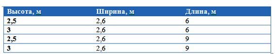 Блок-контейнеры упрощенной конструкции: преимущества, особенности, характеристики