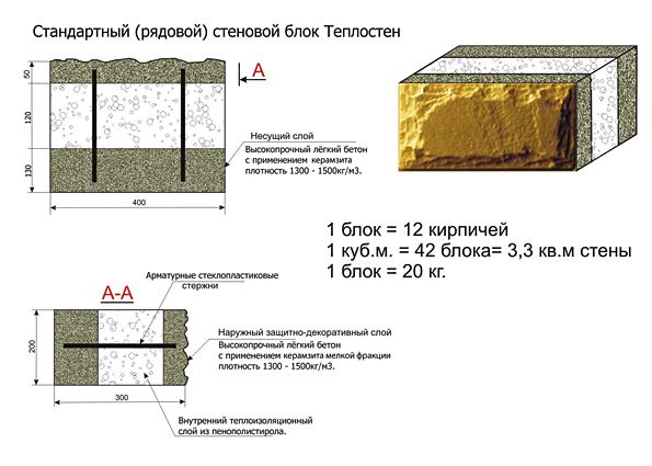 Блок теплостен в строительстве