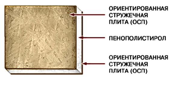 Что нужно знать о СИП-панелях: особенности и характеристики