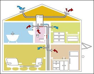 Делаем естественную вентиляцию в частном доме своими руками