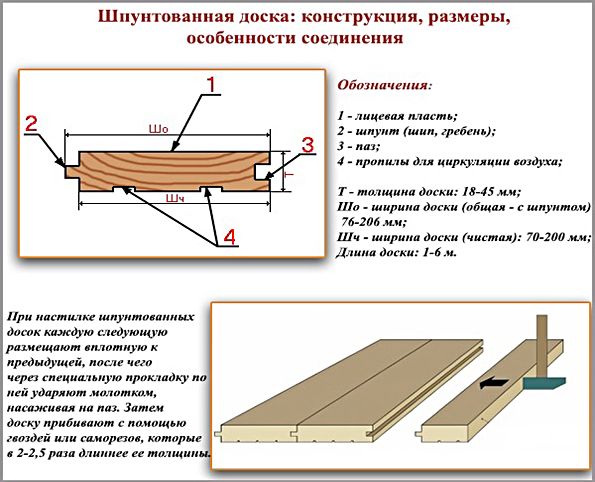 Доска для пола шпунтованная