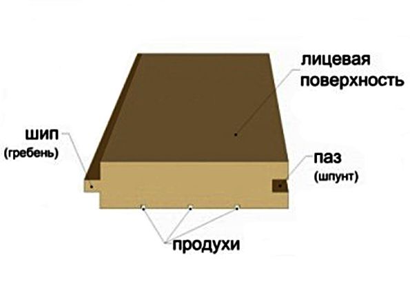 Доска для пола шпунтованная