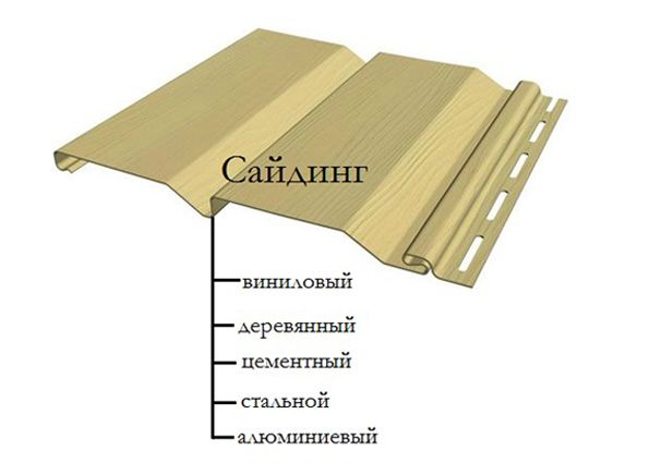 Характеристики, преимущества и виды сайдинга