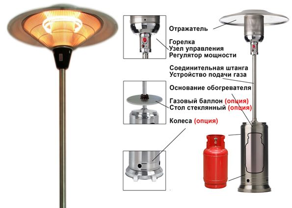 Инфракрасный обогреватель: виды, принцип работы, преимущества и недостатки, советы по выбору