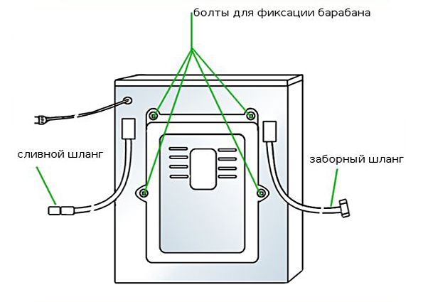 Как правильно подключить стиральную машину?