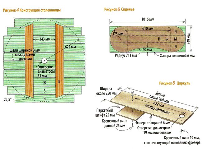 Как сделать оригинальный стол для пикника своими руками (с фото и чертежом)