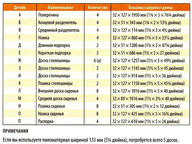 Как сделать оригинальный стол для пикника своими руками (с фото и чертежом)