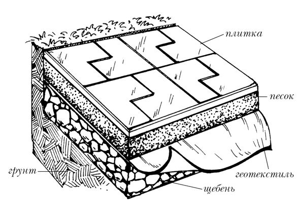 Как снизить стоимость укладки тротуарной плитки с помощью геотекстиля?