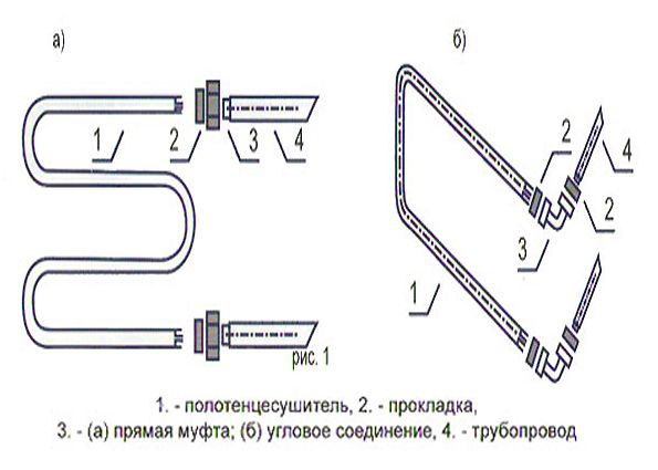 Как выбрать полотенцесушитель? Виды полотенцесушителей