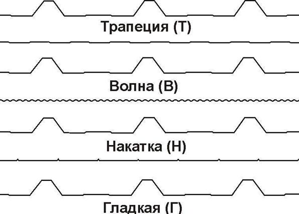 Кровельные сэндвич-панели: характеристики, применение, особенности транспортировки и складирования