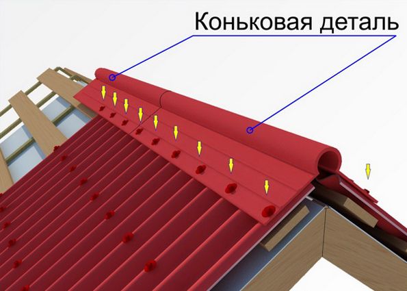 Кровля из керамопласта: характеристики, преимущества материала и советы по монтажу