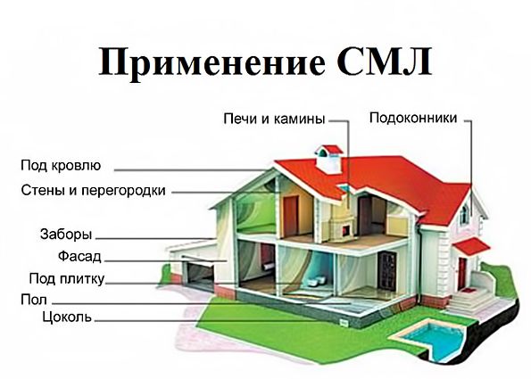 Магнезитовые плиты (СМЛ) – лучший отделочный материал