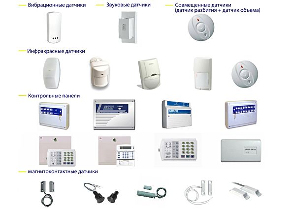 Охранные системы для дома. Виды охранных систем и их правильный выбор