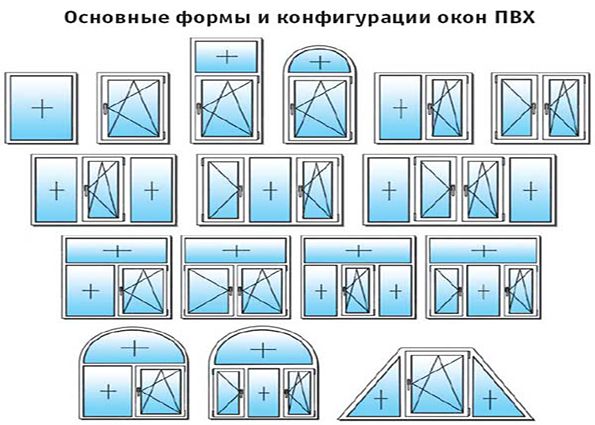 Основные преимущества и недостатки окон ПВХ