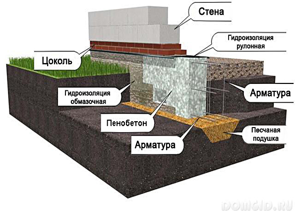 Пеноблоки: преимущества и недостатки