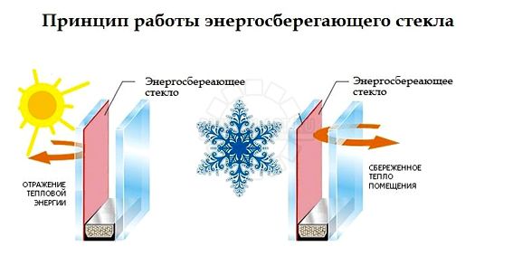 Перепланировка лоджии: что нужно знать об остеклении