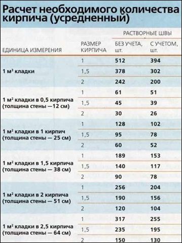 Пошаговое руководство строительства стен и углов