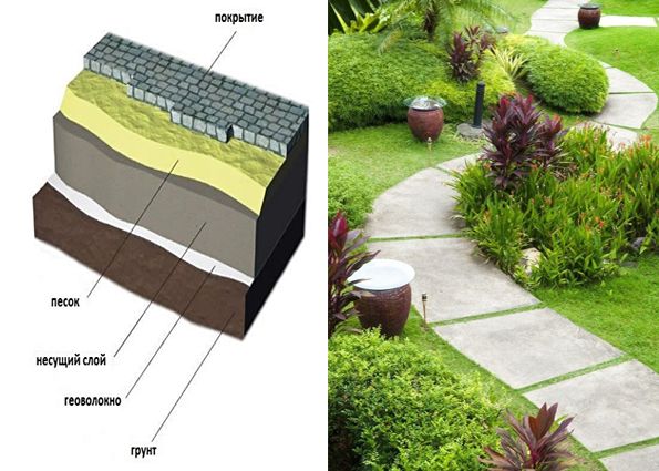 Садовые дорожки своими руками: бетонная дорожка, из гальки и искусственного камня, из лиственницы. Их преимущества и недостатки, особенности монтажа, советы и рекомендации