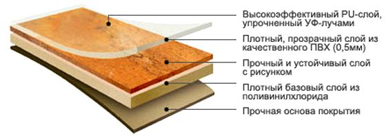 Самоклеящаяся напольная ПВХ плитка: виды, преимущества и недостатки