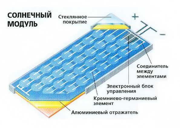 Солнечные батареи для дома – экологичный, выгодный источник электроэнергии. Виды модулей, расчёт ценовой выгоды, этапы создания солнечных батарей своими руками