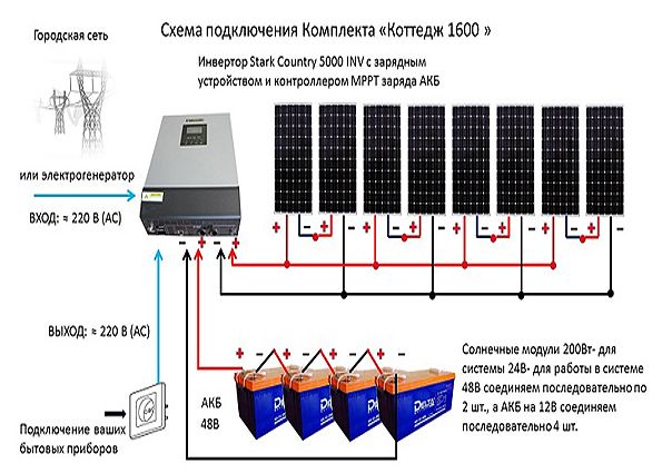 Солнечные батареи для дома – экологичный, выгодный источник электроэнергии. Виды модулей, расчёт ценовой выгоды, этапы создания солнечных батарей своими руками