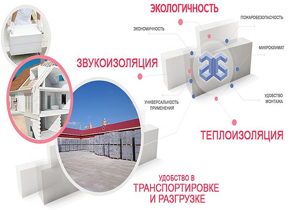 Способы и оборудование для производства газобетона. Технические характеристики и свойства газобетона