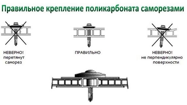 Термошайбы для крепления поликарбоната