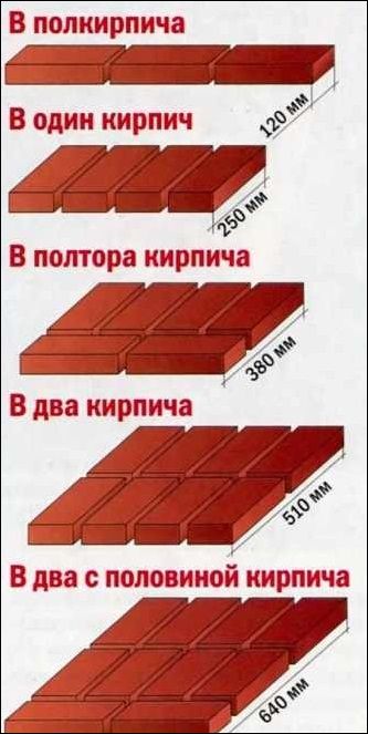 Толщина стен дома из кирпича