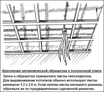 Учимся как смонтировать подвесной потолок из гипсокартона