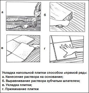 Учимся как укладывать керамическую плитку