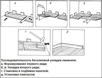 Учимся класть ламинат