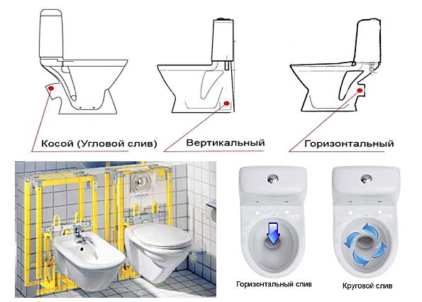 Унитаз и биде – какие выбрать?