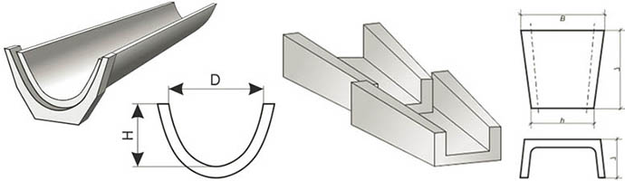 Водоотводные бетонные лотки с решетками: классификация, размеры и цены