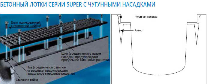 Водоотводные бетонные лотки с решетками: классификация, размеры и цены