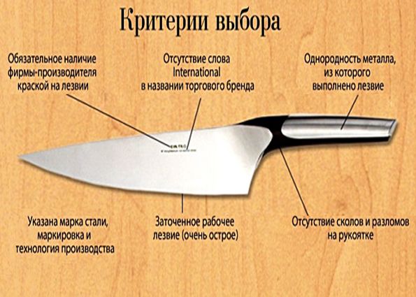 Выбираем хороший кухонный нож. Виды кухонных ножей