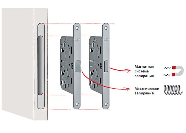Замки для межкомнатных дверей: виды, преимущества и недостатки, особенности выбора
